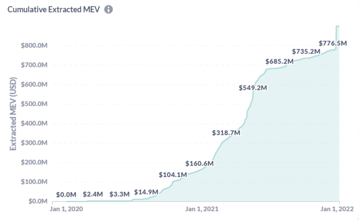 Chart from Consensus Capital Markets