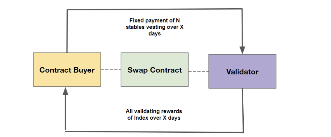 Chart from Consensus Capital Markets