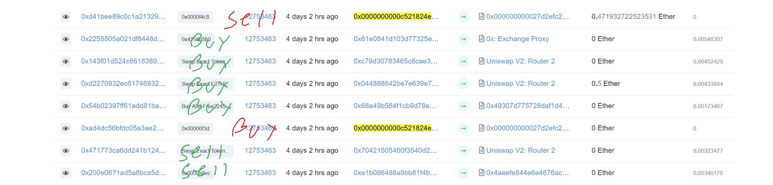 An astonishing sandwich attack took place across 8 DEX transactions (Credits to Bert Miller)