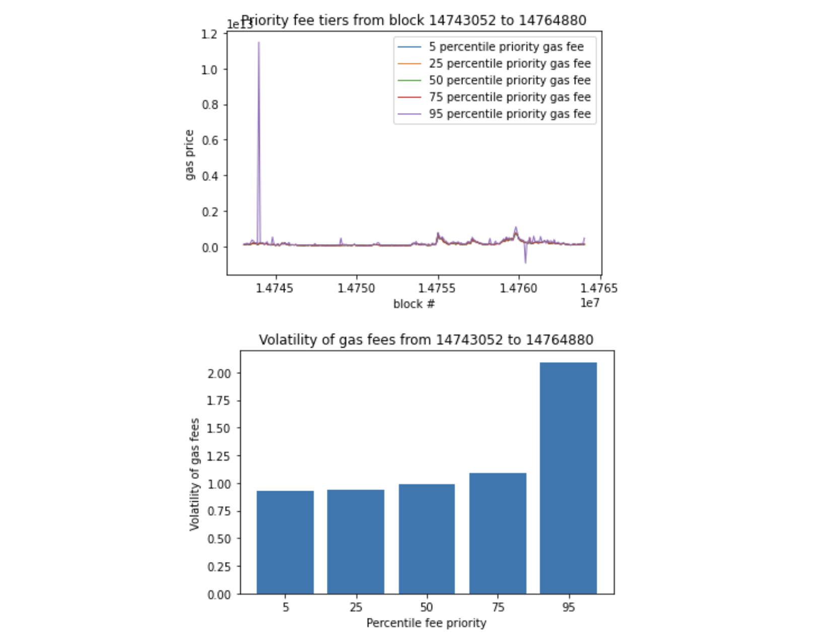 Chart from Things Hidden Since the Foundation of Blockspace
