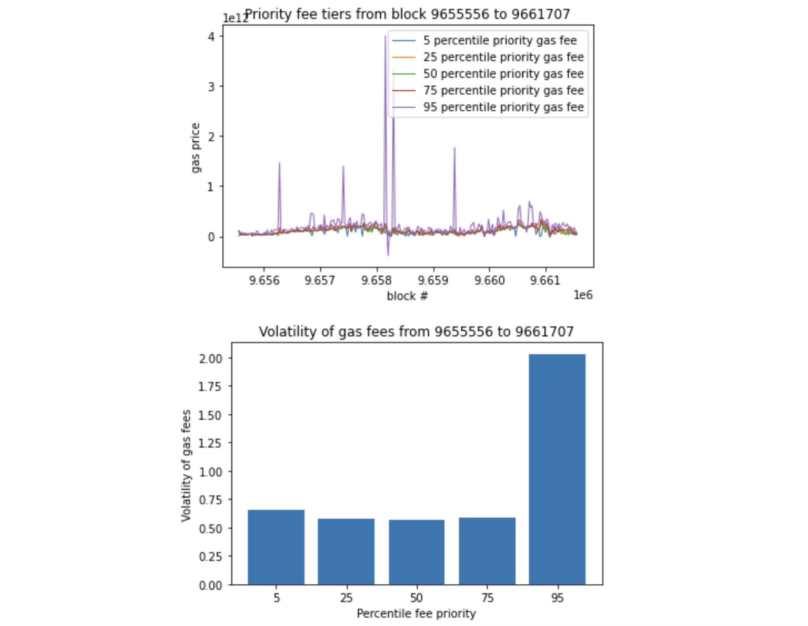 Chart from Things Hidden Since the Foundation of Blockspace