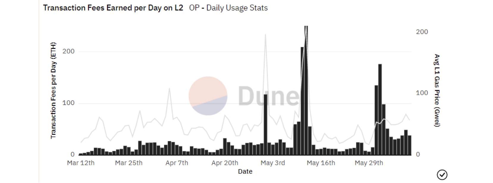 Chart from Things Hidden Since the Foundation of Blockspace